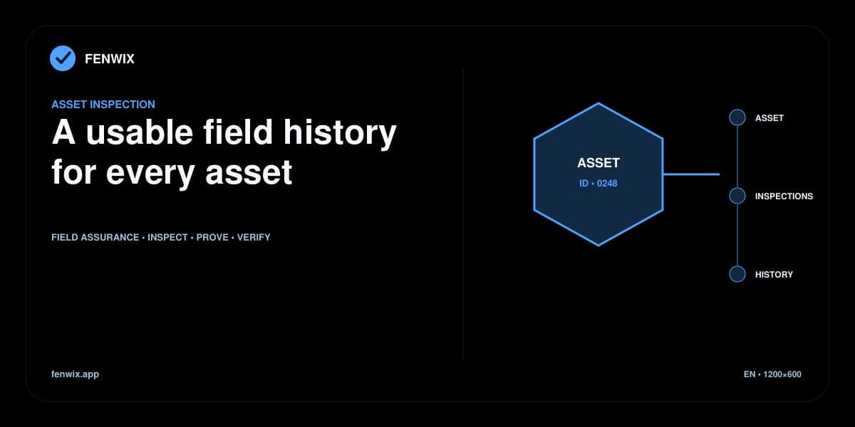 Asset-centered diagram linking equipment identity to inspections and a chronological field history.