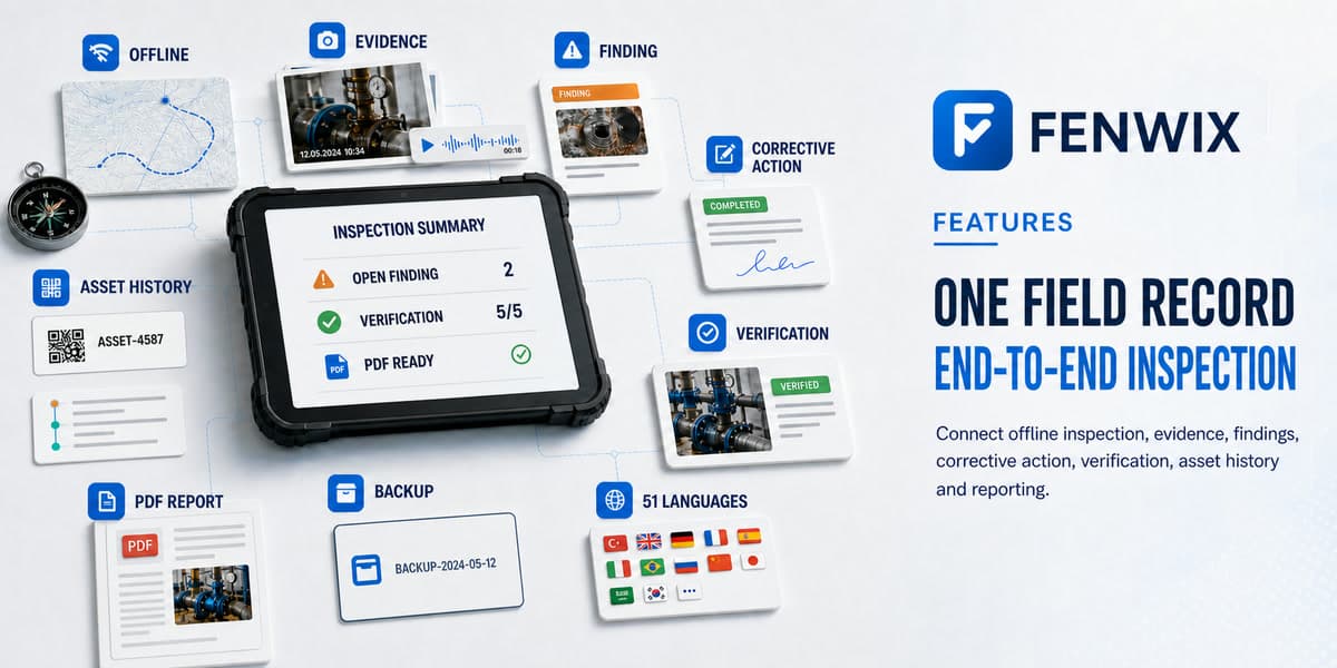 Fenwix product workspace connecting offline inspection, evidence, findings, verification, asset history, reports and backup.