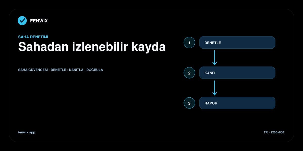Saha denetiminin kontrolden kanıta ve incelenebilir rapora ilerleyişini gösteren diyagram.