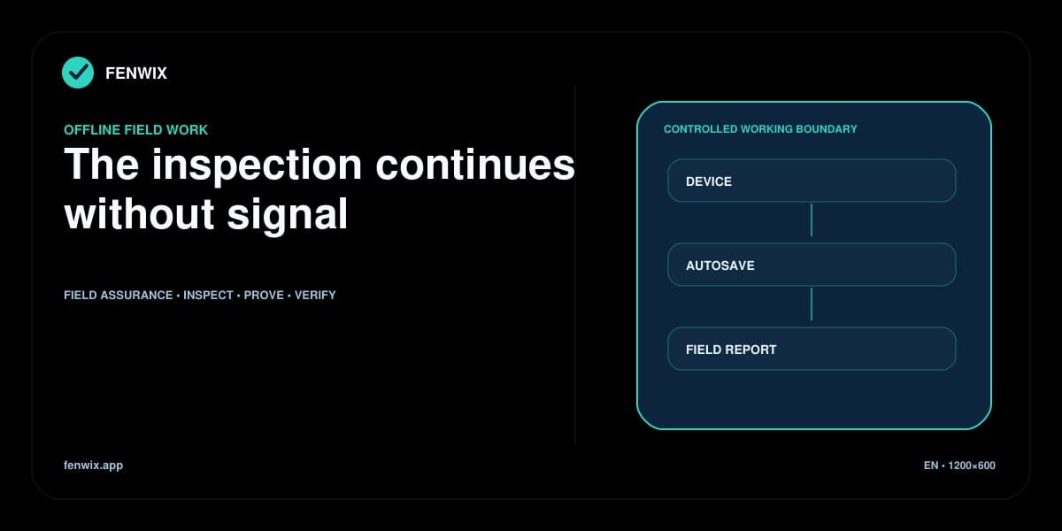 Offline-first diagram showing inspection records saved on the device and turned into a field report without a network.