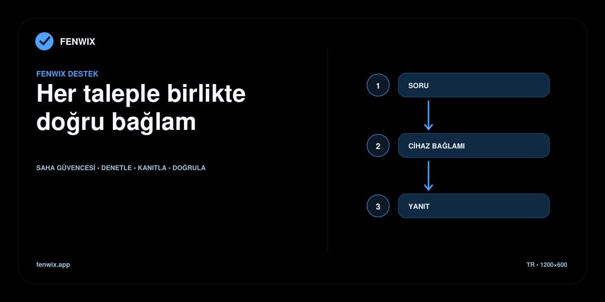 Kullanıcı sorusunu ilgili cihaz bağlamına ve yanıta bağlayan destek akışı.