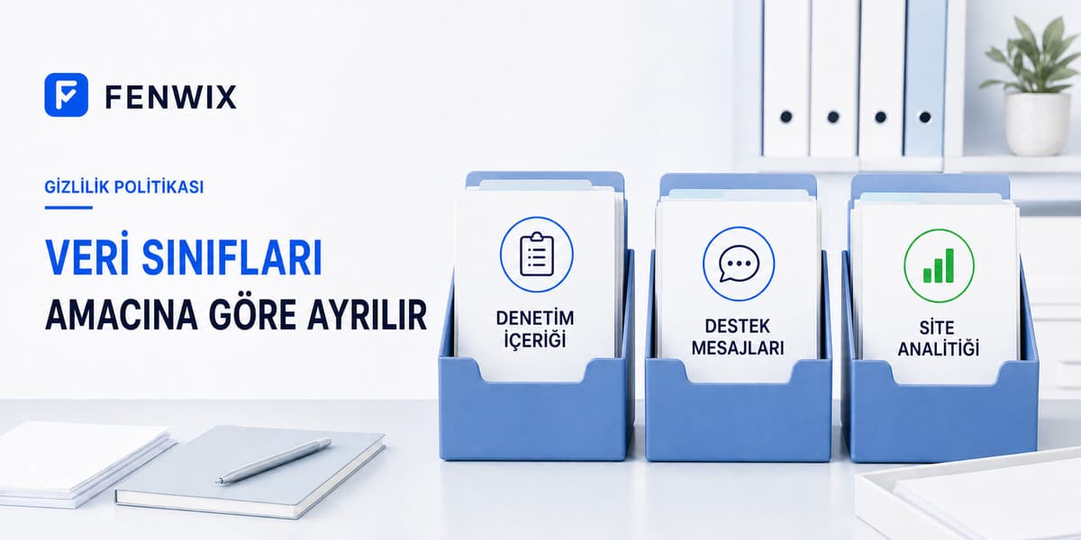 Denetim içeriği, destek mesajları ve site analitiğini ayrı veri sınıfları olarak gösteren gizlilik diyagramı.