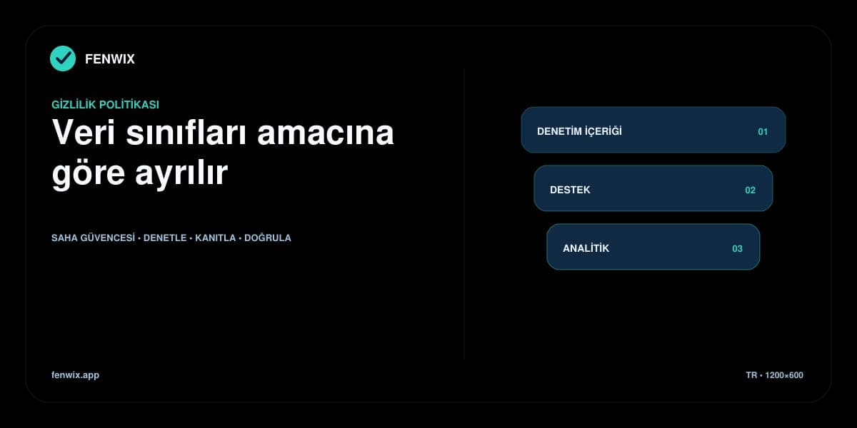 Denetim içeriği, destek mesajları ve site analitiğini ayrı veri sınıfları olarak gösteren gizlilik diyagramı.