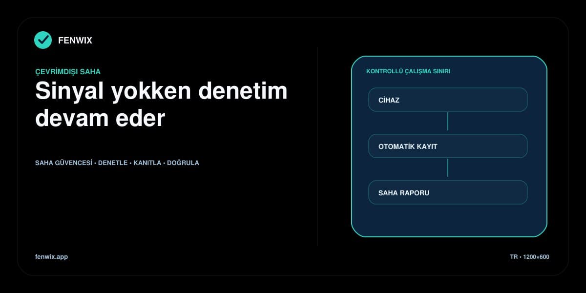 Denetim kayıtlarının ağ olmadan cihazda kaydedilip saha raporuna dönüştürülmesini gösteren çevrimdışı akış.